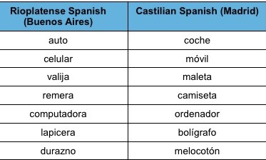 Curiosidades del idioma Castellano : r/argentina