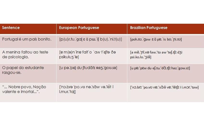 Características e diferenças do jogo no Brasil e Portugal